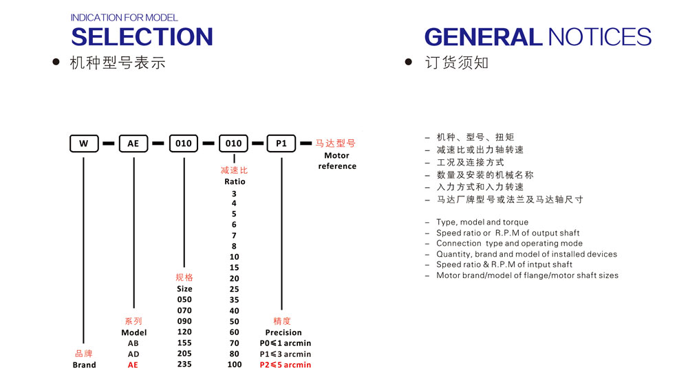 WAE系列行星减速机三